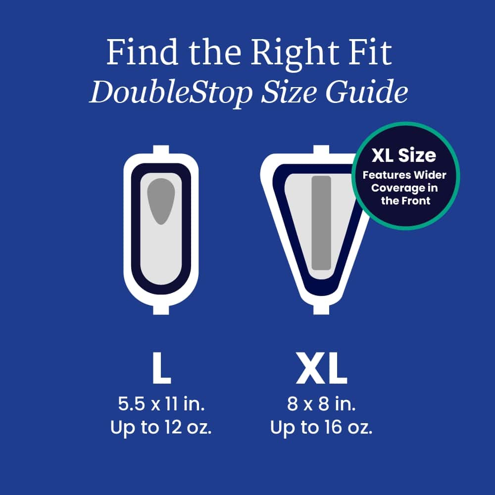 Infographic shows NorthShore DoubleStop Male Guards size guide: L (5.5x11 in, 12 oz) and XL (8x8 in, 16 oz)—ideal for post-prostate surgery leakage or male incontinence. Brand: NorthShore.