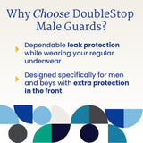 Promotional graphic for NorthShore DoubleStop Male Guards by NorthShore, showcasing dependable leak protection and extra front coverage for men and boys—ideal for male incontinence or post-prostate surgery—featuring abstract geometric designs.