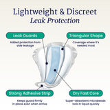 An illustration of NorthShore DoubleStop Male Guards by NorthShore, showing discreet, lightweight design with leak guards, triangular coverage, strong adhesive strip & fast-drying core—ideal for male incontinence or post-prostate surgery leakage.