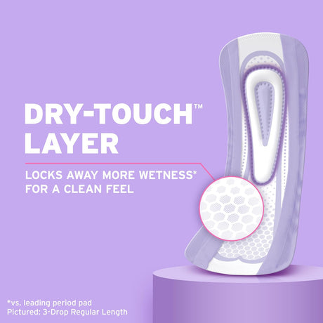 Poise Ultra Thin Pads, 5 Drops Maximum Absorbency, Long Length