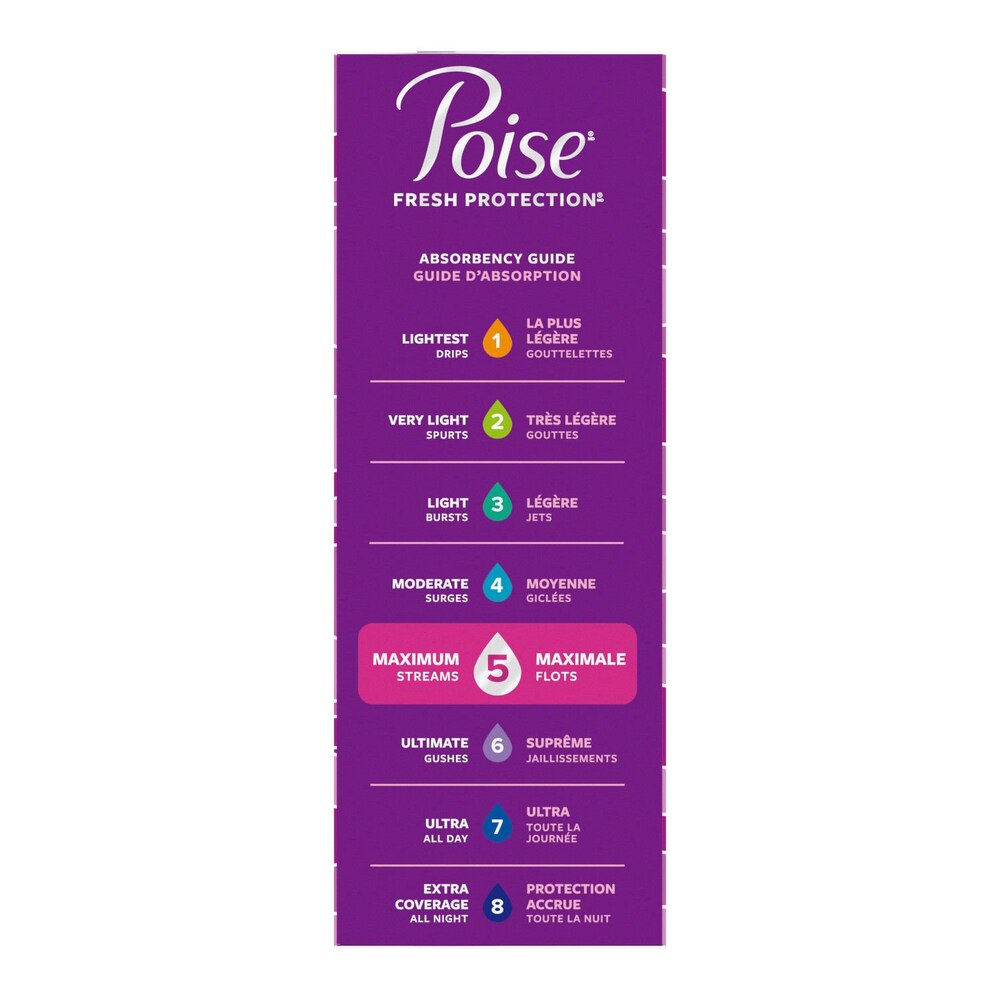 Poise Ultra Thin Pads, 5 Drops Maximum Absorbency, Long Length