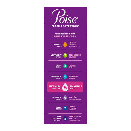 Poise Ultra Thin Pads, 5 Drops Maximum Absorbency, Long Length