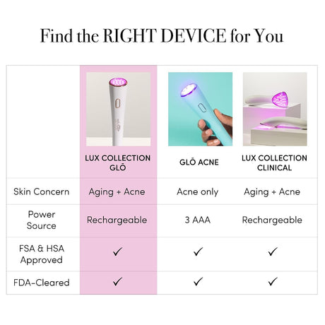 reVive Light Therapy Lux Collection Clinical Device, Anti-Aging and Acne