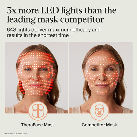 Therabody TheraFace LED Facial Mask Device