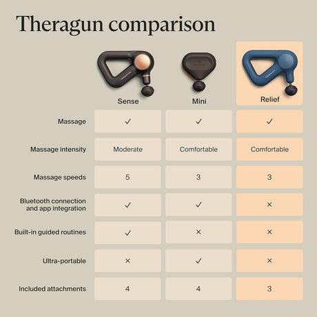 Theragun Relief Hand-Held Percussion Massager