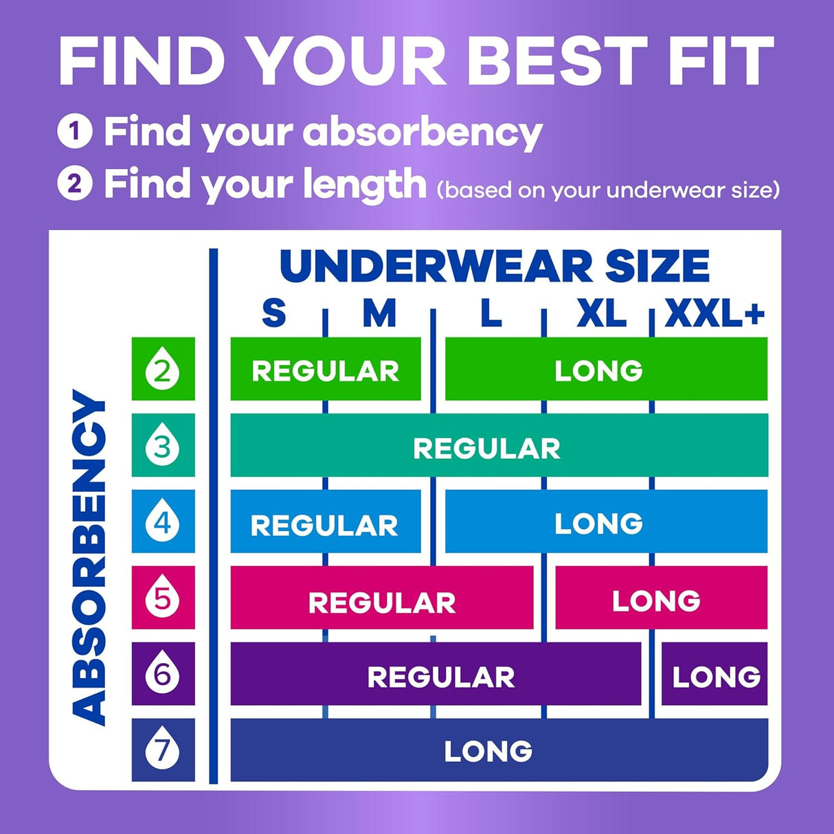 Always Discreet Moderate Long Pads, 4 Drops - 03700088707-Pack - LL Medico