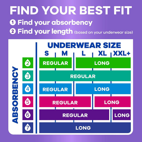 Always Discreet Moderate Long Pads, 4 Drops - 03700088707-Pack - LL Medico