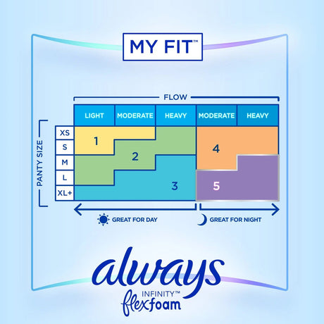 Always Infinity Size 3 Extra Heavy Flow Pads with Wings, Unscented - 03700089909-Pack - LL Medico