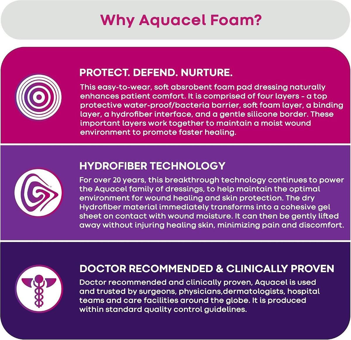 Aquacel Foam Adhesive Dressing Sacral, Sterile, 8" x 7" - 420626-Single - LL Medico