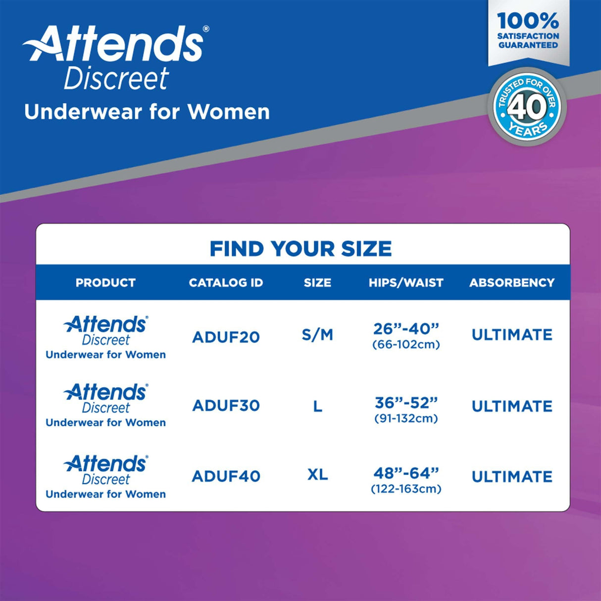 Attends Discreet Underwear for Women, Ultimate Absorbency - ADUF20-Pack - LL Medico