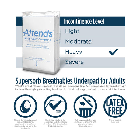 Attends Supersorb Advanced Disposable Underpads - ASB-3036-Pack - LL Medico