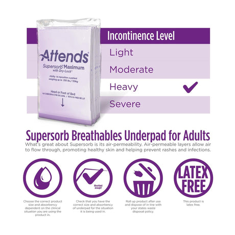 Attends Supersorb Maximum Premium Underpads with Dry - Lock - ASBM-3036-Pack - LL Medico