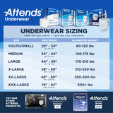 Attends Underwear, Extra Heavy Absorbency - APV40-Pack - LL Medico