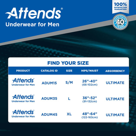 Attends Underwear For Men, Ultimate Absorbency - ADUM15-Pack - LL Medico