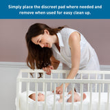 BodyMed Disposable Underpads, Heavy Absorbency - BDMUP03-Pack - LL Medico