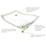 Cardinal Health Wings Quilted Premium Strength Underpads - P3036PS-Pack - LL Medico