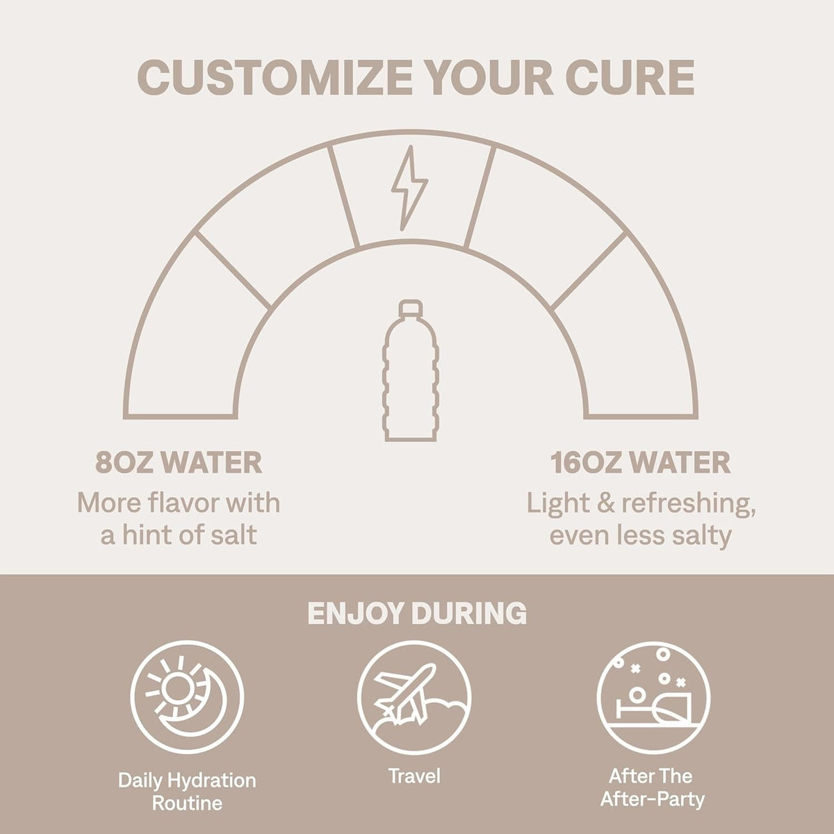 Cure Hydration Electrolyte Drink Powder, Berry Pomegranate, 8.3 Gram - HM1002-Pack - LL Medico