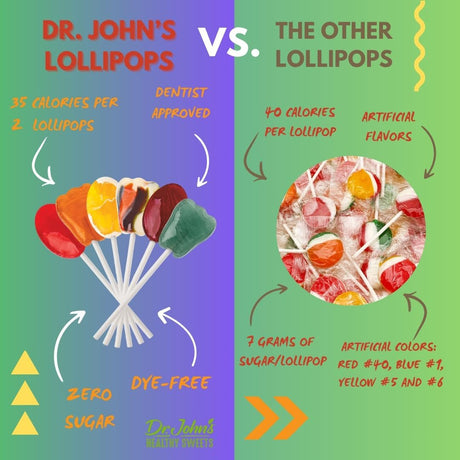Dr. John's Candies Sugar Free Lollipops - 4056-Bag - LL Medico