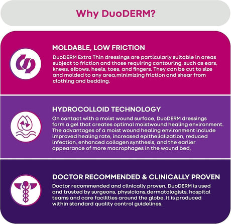 DuoDerm Extra Thin CGF Hydrocolloid Dressing, Sterile, 2" x 4" - 187900-Single - LL Medico