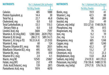 EquaCare Jr Amino Acid Based Pediatric Nutrition Powder, Unflavored, 14.1 oz - 48101-Single - LL Medico