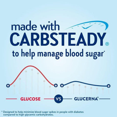 Glucerna Nutritional Shake, Strawberry, 8 oz Bottle, CS/24 - 57807-Case - LL Medico
