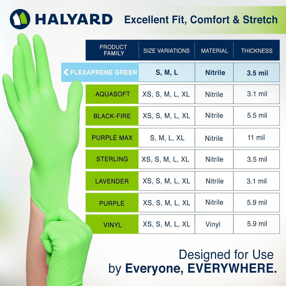 Halyard Flexaprene Green Chloroprene Exam Gloves, Powder-Free - 44793-Box - LL Medico