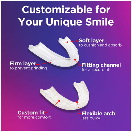 The Doctor’s Doctor's NightGuard Advanced Comfort Dental Protector, Single - 04203779922 - LL Medico
