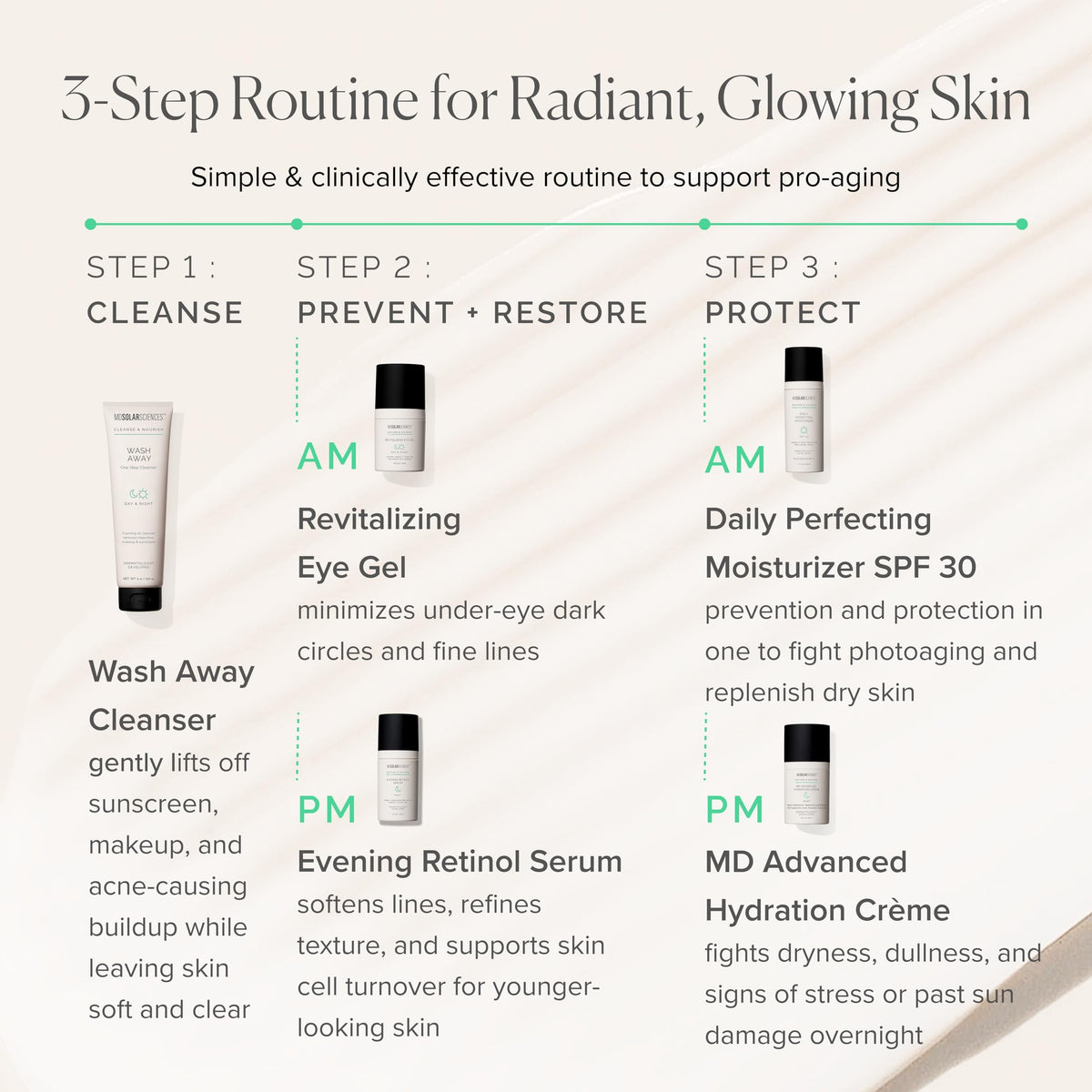 MDSolarSciences Evening Retinol Serum, 1 fl oz