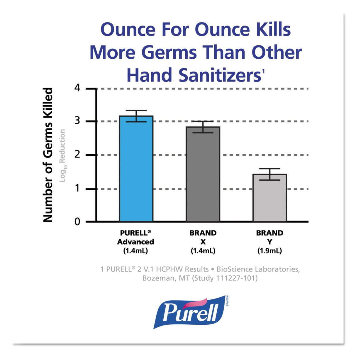 Purell Advanced Hand Sanitizer Foam, Unscented, 1200 mL LTX Refill