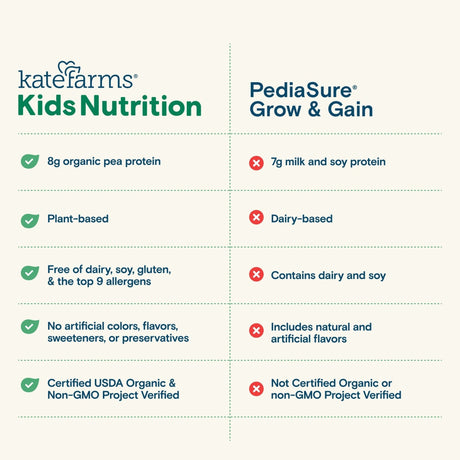 Kate Farms Kid's Nutrition Shake, Vanilla, Case/12 - 811112031208-Case - LL Medico