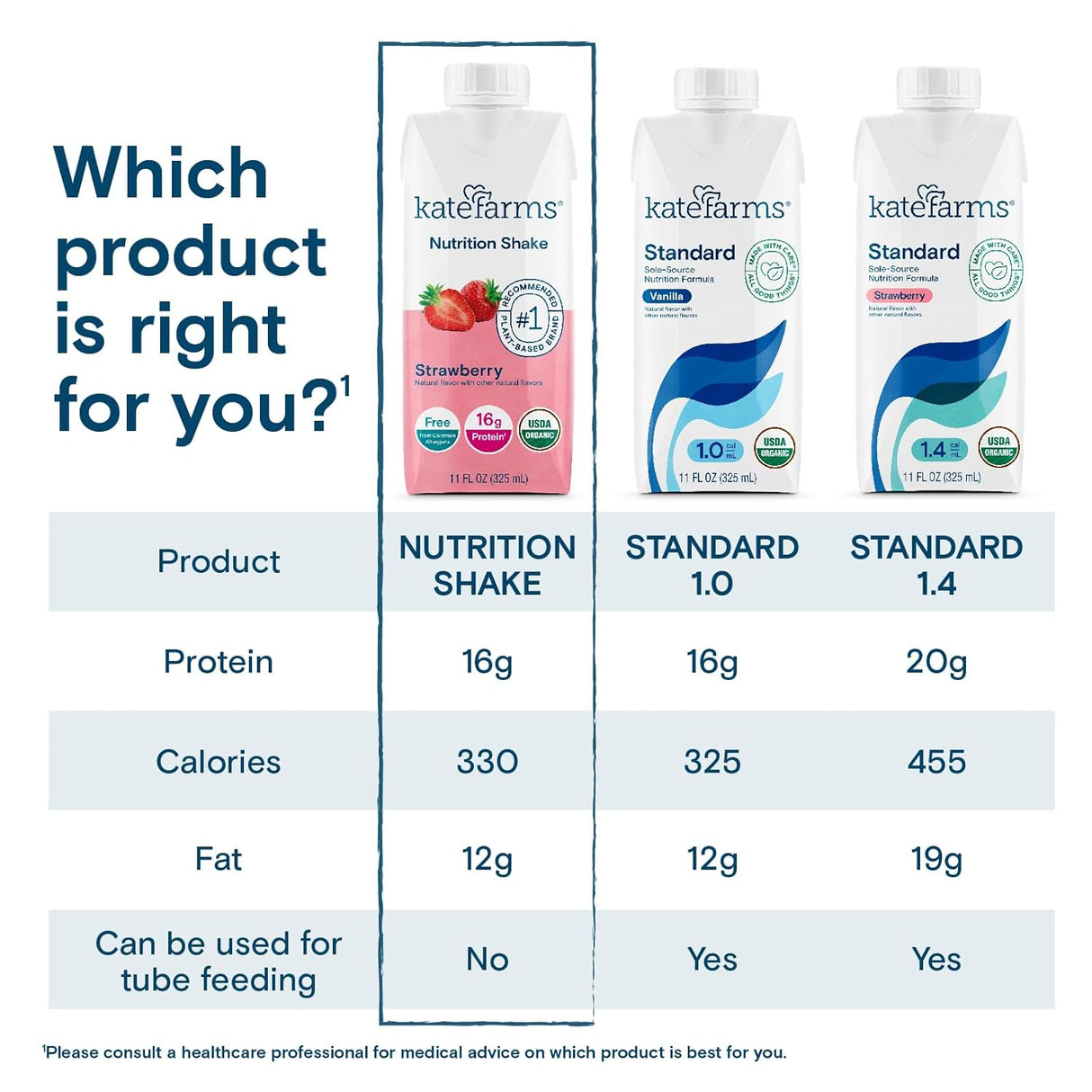 Kate Farms Nutrition Shake, Strawberry, Case/12 - 811112030799-Case - LL Medico