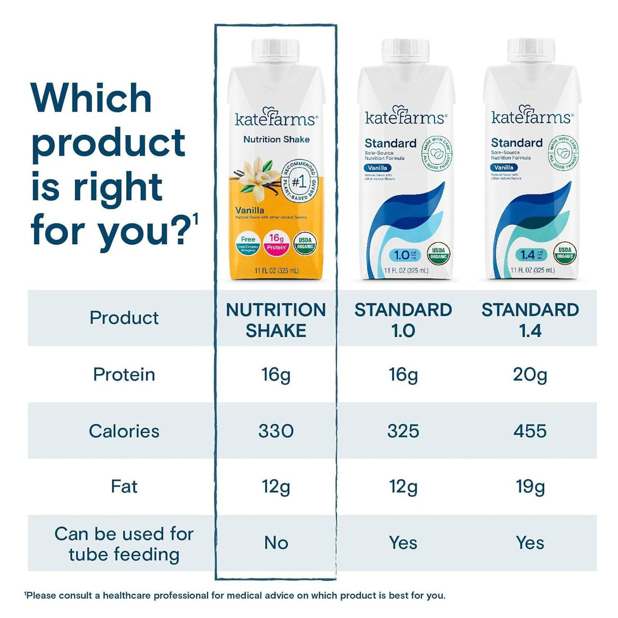 Kate Farms Nutrition Shake, Vanilla, Case/12 - 811112030591-Case - LL Medico