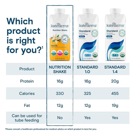 Kate Farms Nutrition Shake, Vanilla, Case/12 - 811112030591-Case - LL Medico