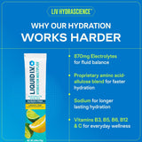 Liquid I.V. Hydration Multiplier Sugar Free Oral Electrolyte Solution, Lemon Lime, 0.45 oz - LVM-6032-Box - LL Medico