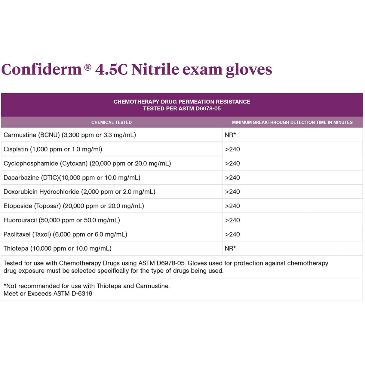 McKesson Confiderm 4.5C Nitrile Exam Gloves, Powder-Free, Textured, Non-Sterile - 14-652C-Box - LL Medico