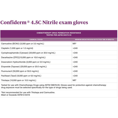 McKesson Confiderm 4.5C Nitrile Exam Gloves, Powder-Free, Textured, Non-Sterile - 14-652C-Box - LL Medico