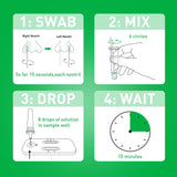 McKesson Consult COVID - 19 / Flu A&B Antigen Home Test, 2 Tests - 535-COVFLUOTC - LL Medico