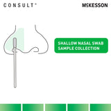 McKesson Consult COVID - 19 / Flu A&B Antigen Home Test, 2 Tests - 535-COVFLUOTC - LL Medico