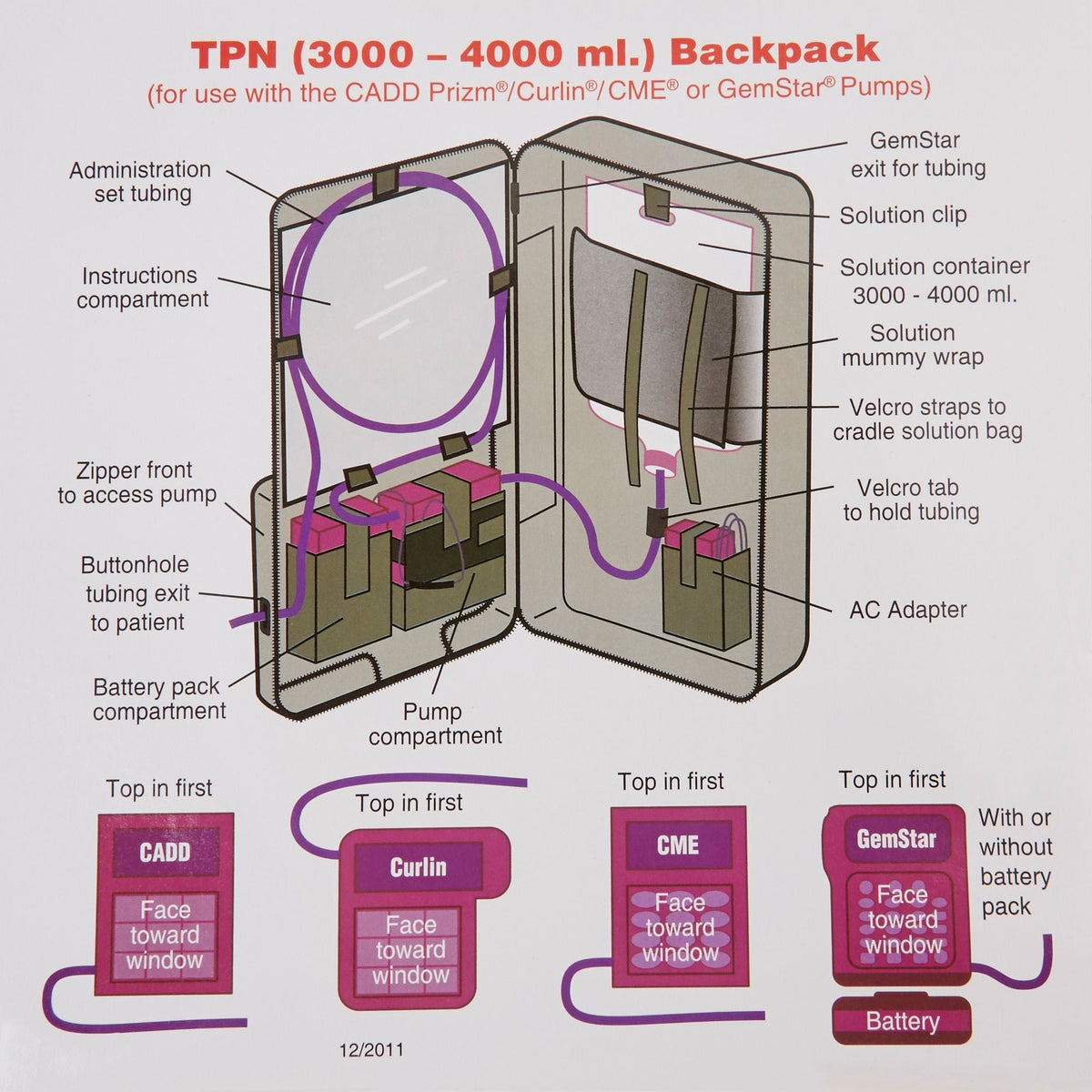 McKesson Enteral Feeding Pump Backpack, 3000 mL - MSPU3000-Single - LL Medico