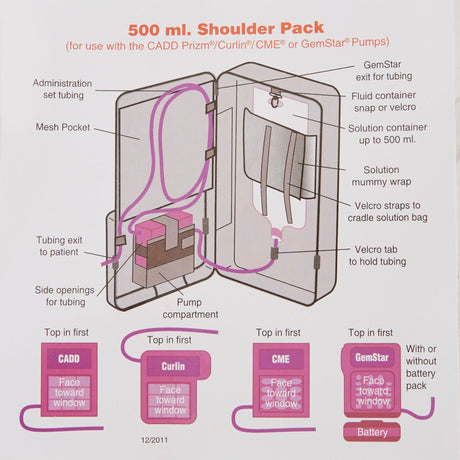 McKesson Enteral Feeding Pump Backpack, Black, 3" x 5" x 11" - MSPU500S-Single - LL Medico