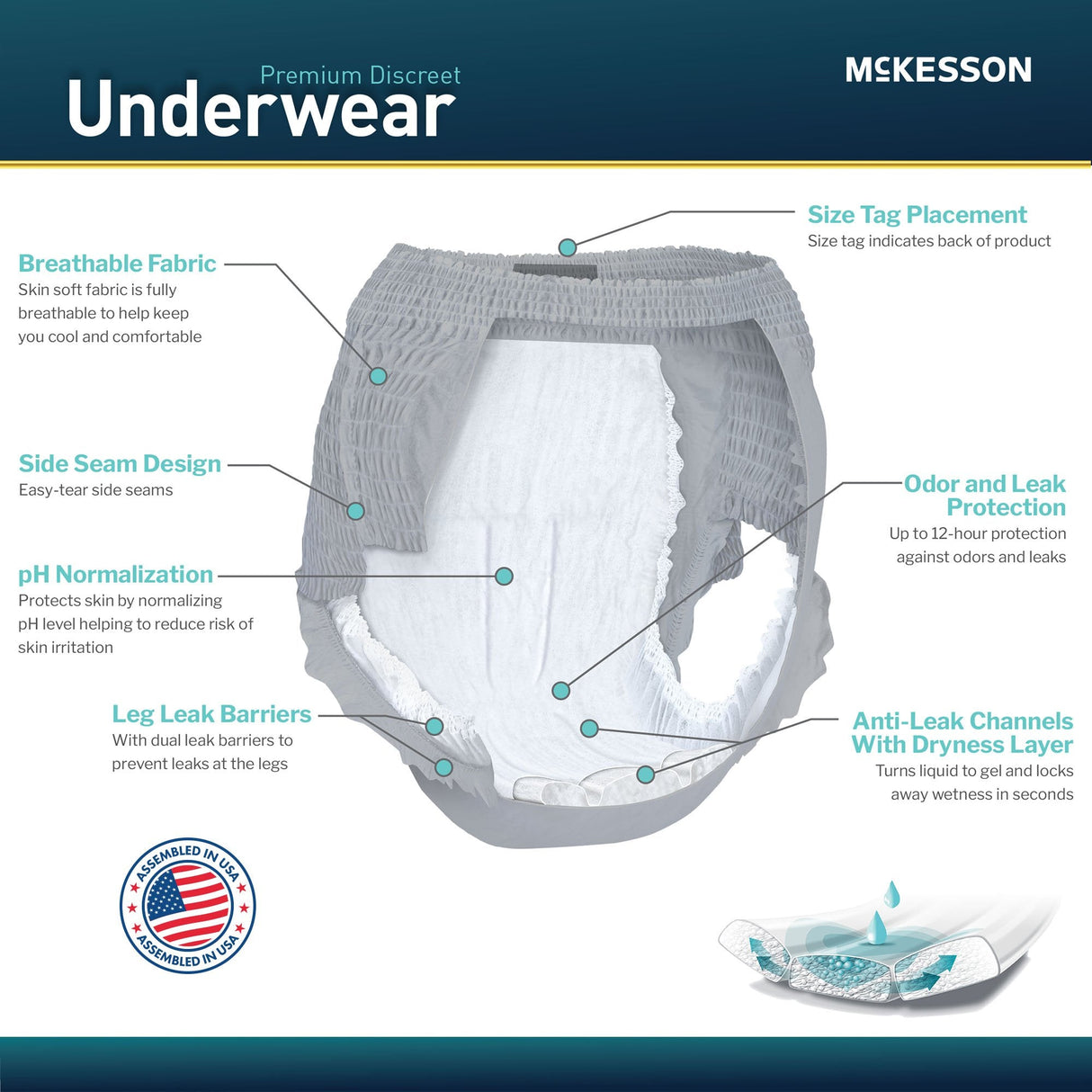 McKesson Men's Premium Discreet Pull On Absorbent Underwear, Heavy - UWDS-XLGRAY-Pack - LL Medico