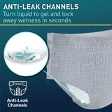 McKesson Men's Premium Discreet Pull On Absorbent Underwear, Maximum - UWDM-XLGRAY-Pack - LL Medico