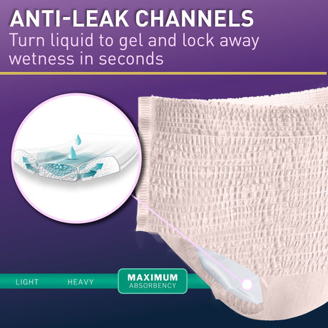 McKesson Women's Premium Discreet Pull On Absorbent Underwear, Maximum - UWDS-SMPINK-Pack - LL Medico