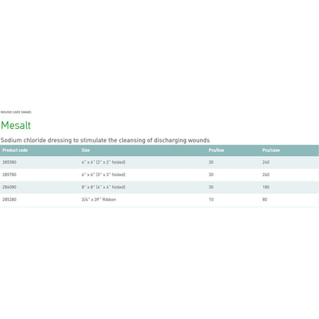 Mesalt Sodium Chloride Impregnated Dressing Ribbon, Sterile, ¾ x 39" - 285280-Single - LL Medico