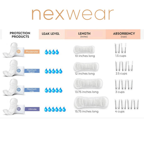 Nexwear Incontinence Pads, Maximum - 2690-Pack - LL Medico