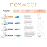 Nexwear Incontinence Pads, Ultimate - 0290-Pack - LL Medico