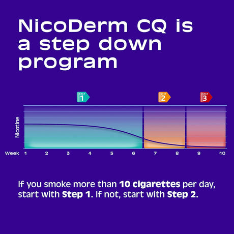 NicoDerm CQ Nicotine Transdermal System Clear Patches, Step 2, 14 mg - 00135019502-Box - LL Medico