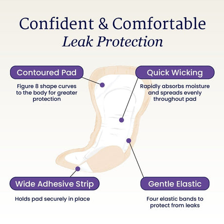 NorthShore DynaDry Bladder Control Incontinence Pads for Women - NS1410T-Trial - LL Medico