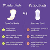 NorthShore DynaDry Bladder Control Incontinence Pads for Women - NS1410T-Trial - LL Medico