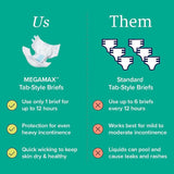 NorthShore MEGAMAX Adult Diapers - NS1640T-Trial - LL Medico